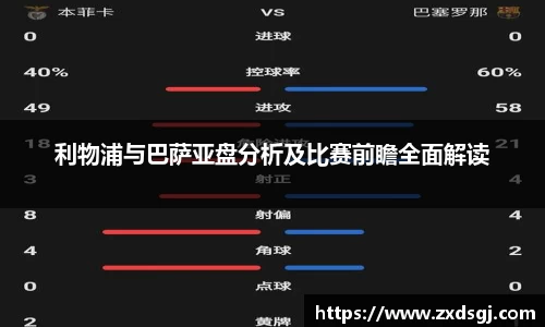 利物浦与巴萨亚盘分析及比赛前瞻全面解读