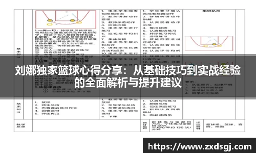 刘娜独家篮球心得分享：从基础技巧到实战经验的全面解析与提升建议