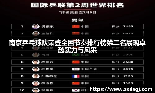 南京乒乓球队荣登全国节奏排行榜第二名展现卓越实力与风采